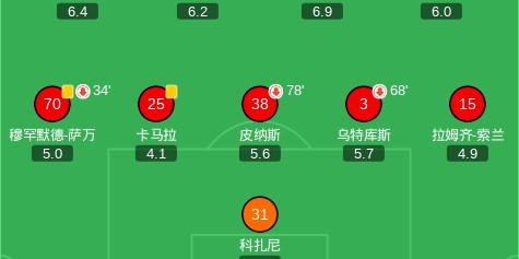 利雅得新月6-0横扫拉斯永恒，本泽马帽子戏法，马科斯-莱昂纳多破门