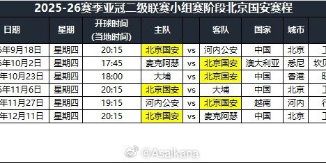 2025-26赛季亚冠二级联赛小组赛阶段北京国安赛程公布