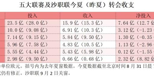 JiuyouSports-欧洲夏窗：卖卖卖抢戏买买买，冷清之夏没那么冷