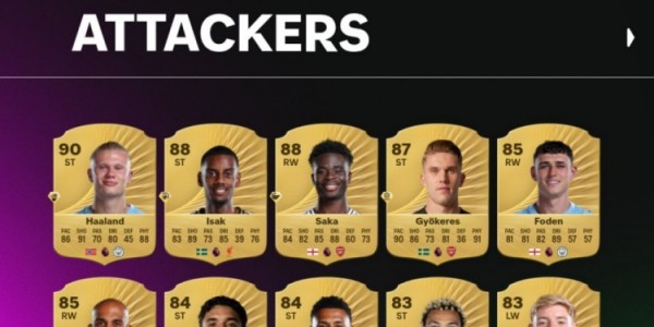 JiuyouSports-FC26英超前锋官方评分：哈兰德90分领跑，伊萨克与萨卡同获88分