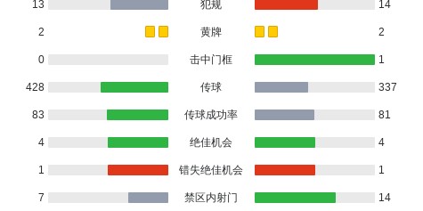九游体育-新未来城体育4-3吉达联合，阿拉-赫吉、穆哈纳德-萨阿德破门